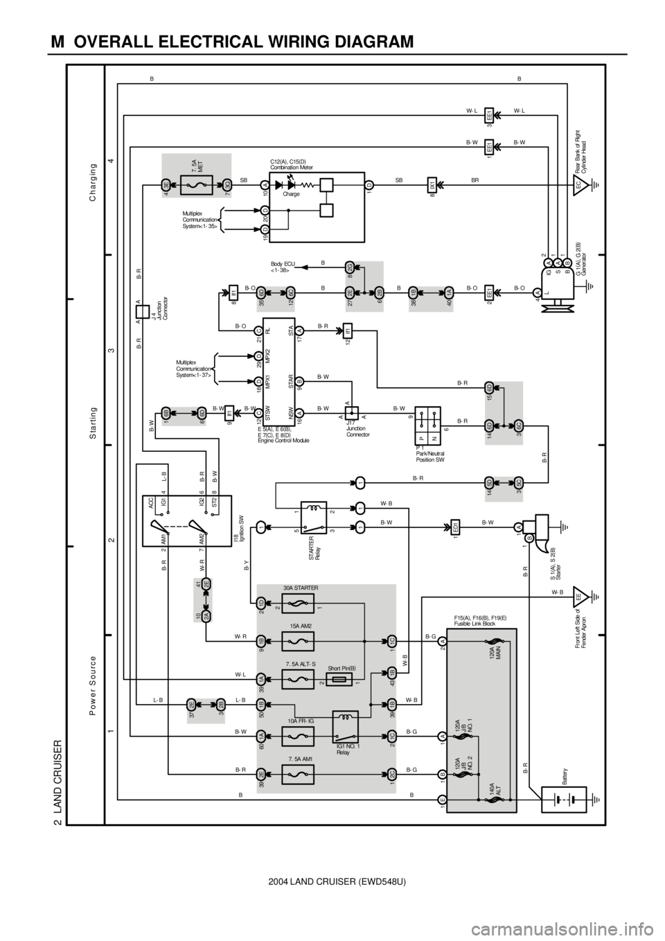 TOYOTA LAND CRUISER 1986  Factory Repair Manual 2004 LAND CRUISER (EWD548U)
M  OVERALL ELECTRICAL WIRING DIAGRAM
1
234
2  LAND CRUISER
140A
ALT2C
1
7.  5A AM1
2E 39B- G
B
1A 60
15A AM2 30A STARTER
1B 9
1C
Bat teryAM2 7
8 6 4 AM1
ST2IG2 IG1 ACC
2
2 