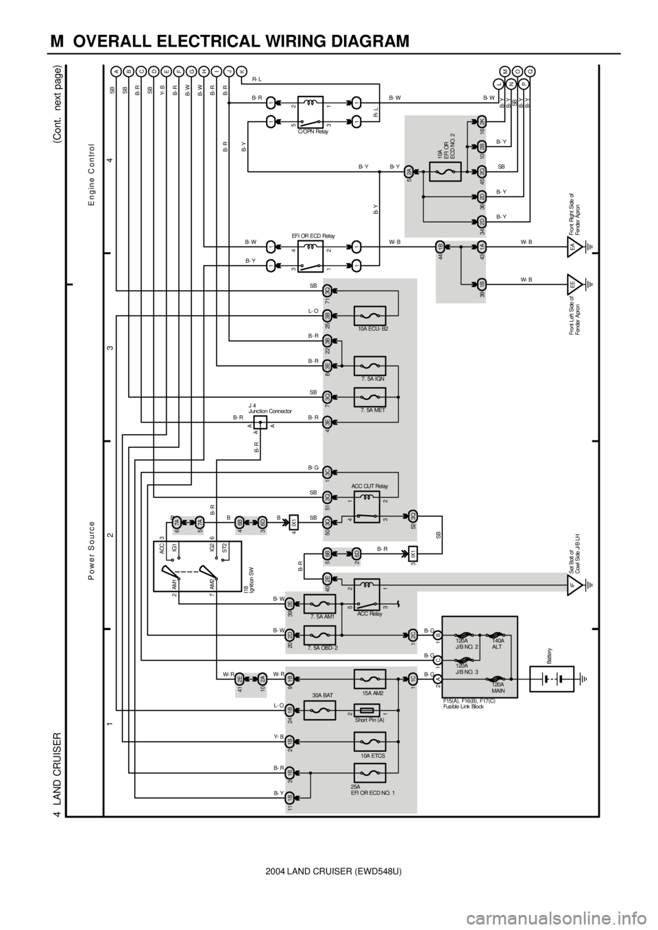 TOYOTA LAND CRUISER 1986  Factory Repair Manual 2004 LAND CRUISER (EWD548U)
M  OVERALL ELECTRICAL WIRING DIAGRAM
1
234
4  LAND CRUISER(
Cont.  next page)
2A 1B
Battery
B- G B- G1C 12C1
15A AM2
30A BAT
1B 24 1B9
10A ETCS
25A
EFI OR ECD NO.  1
1B 2 1