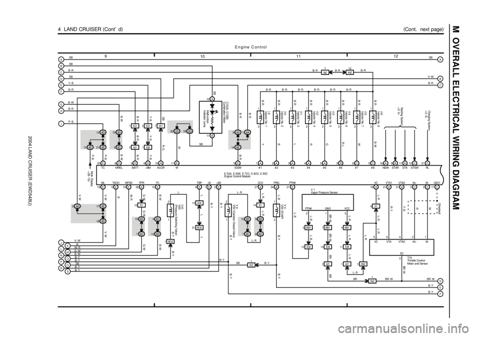 TOYOTA LAND CRUISER 1986  Factory Repair Manual 2004 LAND CRUISER (EWD548U)
M  OVERALL ELECTRICAL WIRING DIAGRAM
9
101112
4  LAND CRUISER (
Cont d)(
Cont.  next page)E
4E 214D 12
5C 25D 15
5Id1 1IG1
20 E
4D1Id3 2IG1 7 IX1
184E 178E 3E 6D 15A
18 E 
