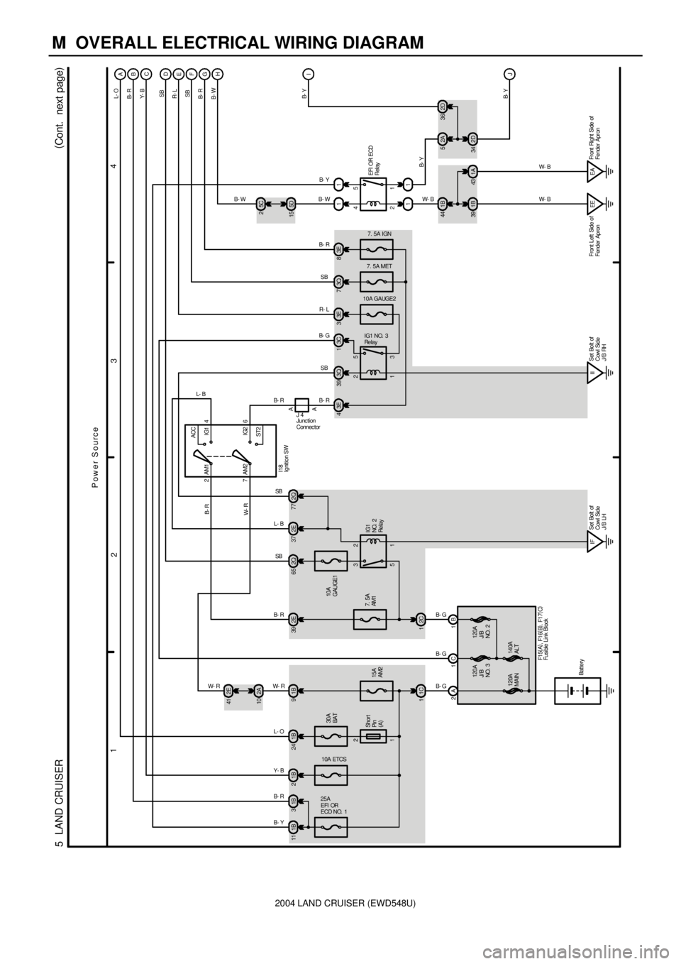 TOYOTA LAND CRUISER 1986  Factory Repair Manual 2004 LAND CRUISER (EWD548U)
M  OVERALL ELECTRICAL WIRING DIAGRAM
1
234
5  LAND CRUISER(
Cont.  next page)
30A
BAT 1B 24 1B9
15A
AM2
1C 12E 41
2A 10
2A 1C 1B7.  5A
AM1
2C 12E 39
1 2
5 3
IFSet Bolt  of
