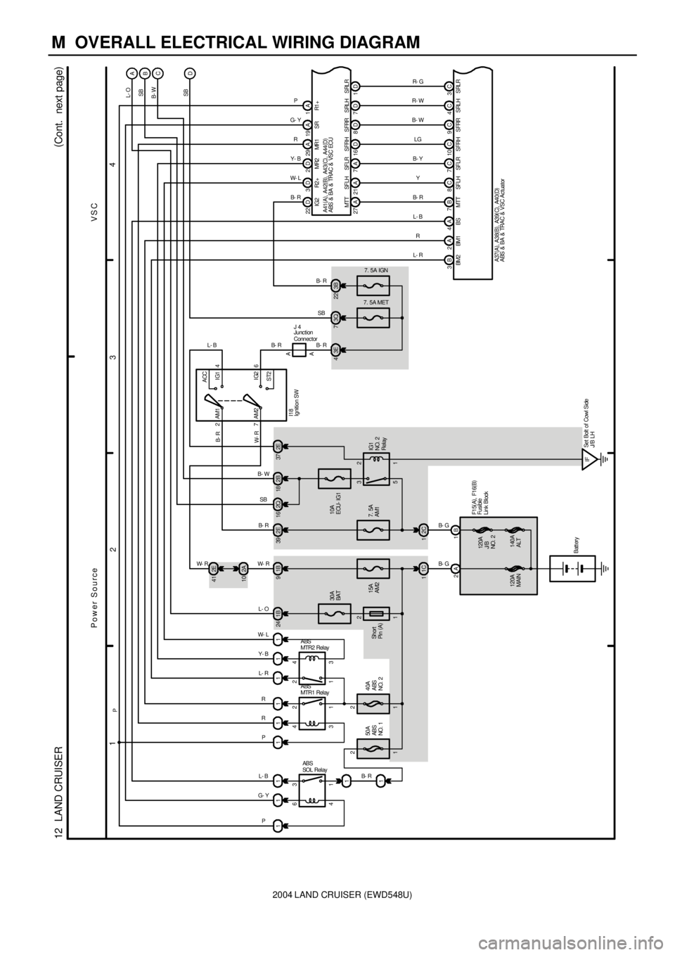 TOYOTA LAND CRUISER 1986  Factory Repair Manual 2004 LAND CRUISER (EWD548U)
M  OVERALL ELECTRICAL WIRING DIAGRAM
1
234
12  LAND CRUISER(
Cont.  next page)
30A
BAT 1B 24 1B9
15A
AM2
1C 12E 41
2A 10
2A 1B7.  5A
AM1
2C 12E 39
1 2
5 3
IFSet Bolt of Cow