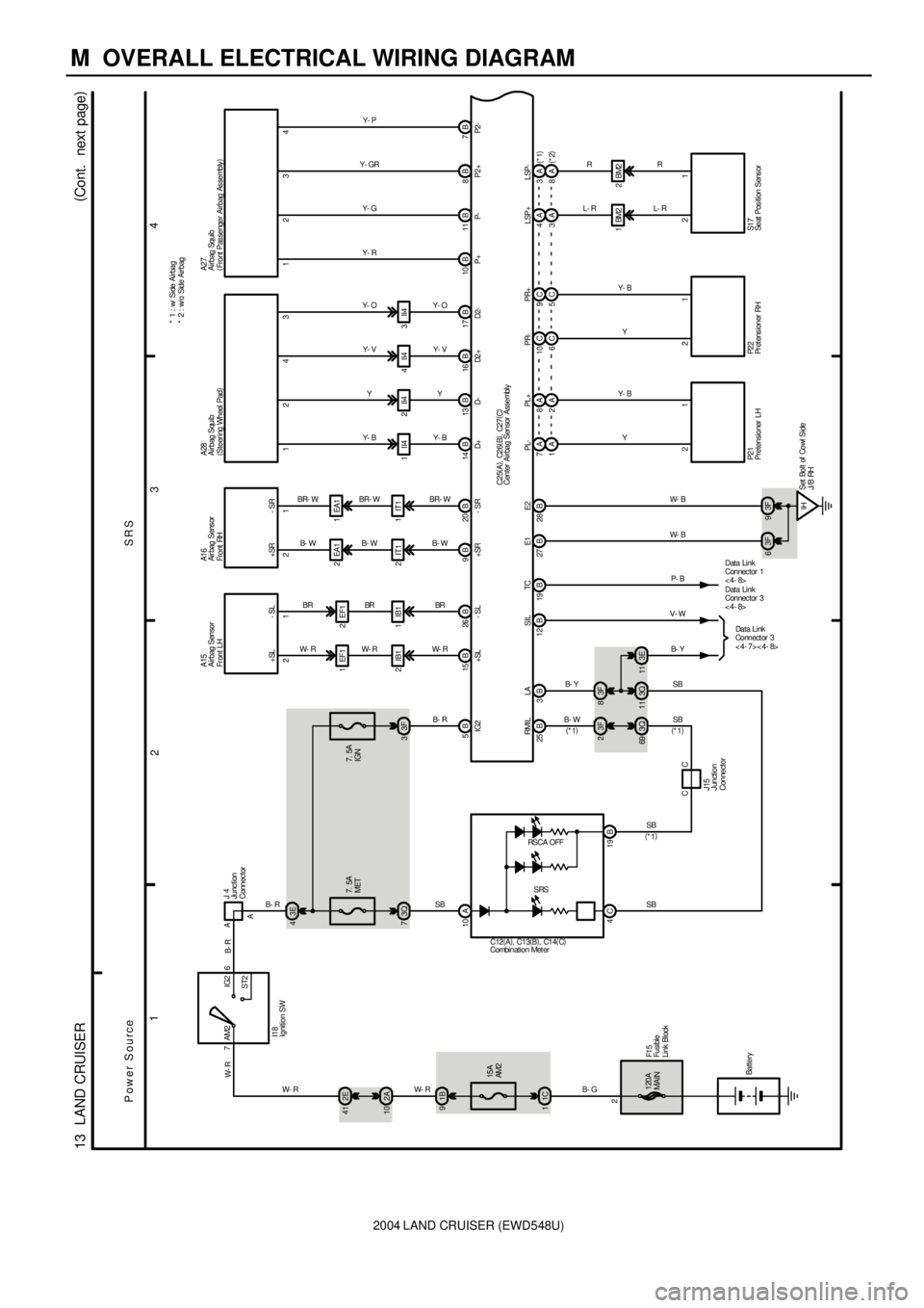 TOYOTA LAND CRUISER 1986  Factory Repair Manual 2004 LAND CRUISER (EWD548U)
M  OVERALL ELECTRICAL WIRING DIAGRAM
1
234
13  LAND CRUISER(
Cont.  next page)
1C 115A
AM2 1B 92A 102E 417IG2
ST2 AM2 6
10 A
RS CA OFF
SRS
4C 19BA
3E 4
7.  5A
MET7.  5A
IGN