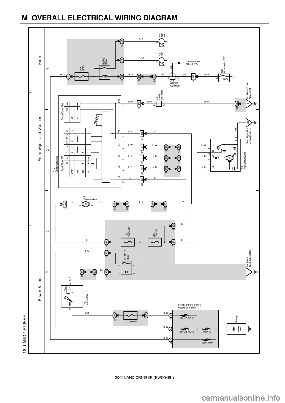 TOYOTA LAND CRUISER 1986  Factory Repair Manual 2004 LAND CRUISER (EWD548U)
M  OVERALL ELECTRICAL WIRING DIAGRAM
1
234
18  LAND CRUISER
2ACC
IG1 AM1 4
1 2
3 5
15A
WASHER 3A 9 3C 1 3Q 39
2C 12E 39
1B 1C
7. 5A AM1
120A J/B NO. 3 120A J/B NO. 2
140A A