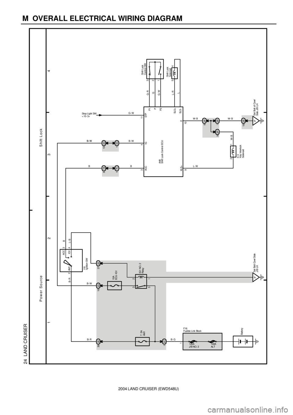 TOYOTA LAND CRUISER 1986  Factory Repair Manual 2004 LAND CRUISER (EWD548U)
M  OVERALL ELECTRICAL WIRING DIAGRAM
1
234
24  LAND CRUISER
2ACC
IG1 AM13
B- R
2E 39
7. 5A
AM1
2C 1
IFS et  Bo lt  Co wl  S i de
J/B LH
B- G B- R
I18
Batt ery
Power SourceS