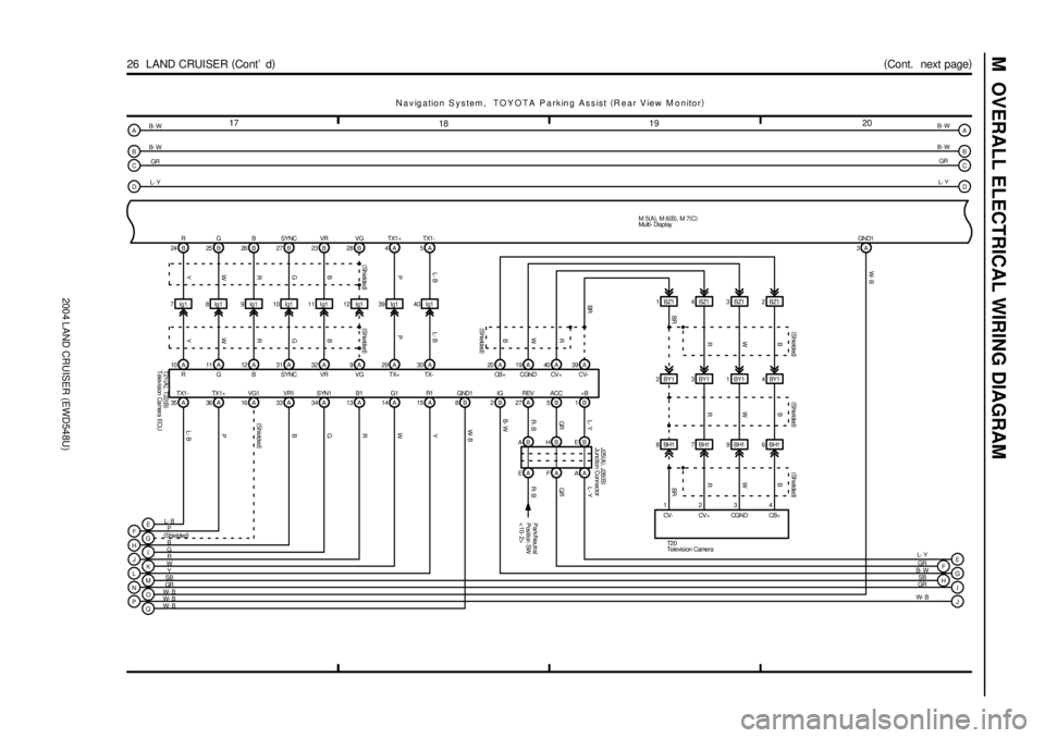 TOYOTA LAND CRUISER 1986  Factory Repair Manual 2004 LAND CRUISER (EWD548U)
M  OVERALL ELECTRICAL WIRING DIAGRAM
17
181920
26  LAND CRUISER (
Cont d)
3AGND1 M 5(
A)
, M 6(
B)
, M 7(
C) A
NMB- W
SB
GR
Navigation System,  TOYOTA Parking Assist (
R e