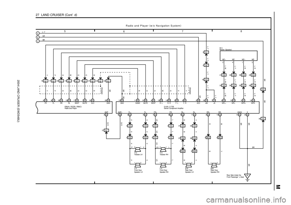 TOYOTA LAND CRUISER 1986  Factory Repair Manual 2004 LAND CRUISER (EWD548U)
M
5
678
27  LAND CRUISER (
Cont d)
8A 9A 19A1IP2
BR BR
FR FL RL
R36(
A)
, R37(
B)
, R38(
C) A
BL- Y
GR
2 1 2IY2 IY21
LGL
LGL
V
P V
P
1IC2 IC2 2
12
F 9 F 8
P V LGL
CBR
3AAM