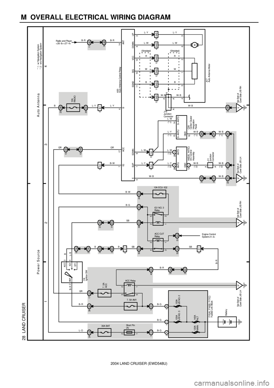 TOYOTA LAND CRUISER 1986  Factory Repair Manual 2004 LAND CRUISER (EWD548U)
M  OVERALL ELECTRICAL WIRING DIAGRAM
1
234
28  LAND CRUISER
2ACC
IG1
ST 1 AM13
B- R
1 2
5 37. 5A
ACC 2D 17 2E 39
7. 5A AM1
2C 1
IF Se t  Bol t  o f
Co wl  S i de  J/ B  L H