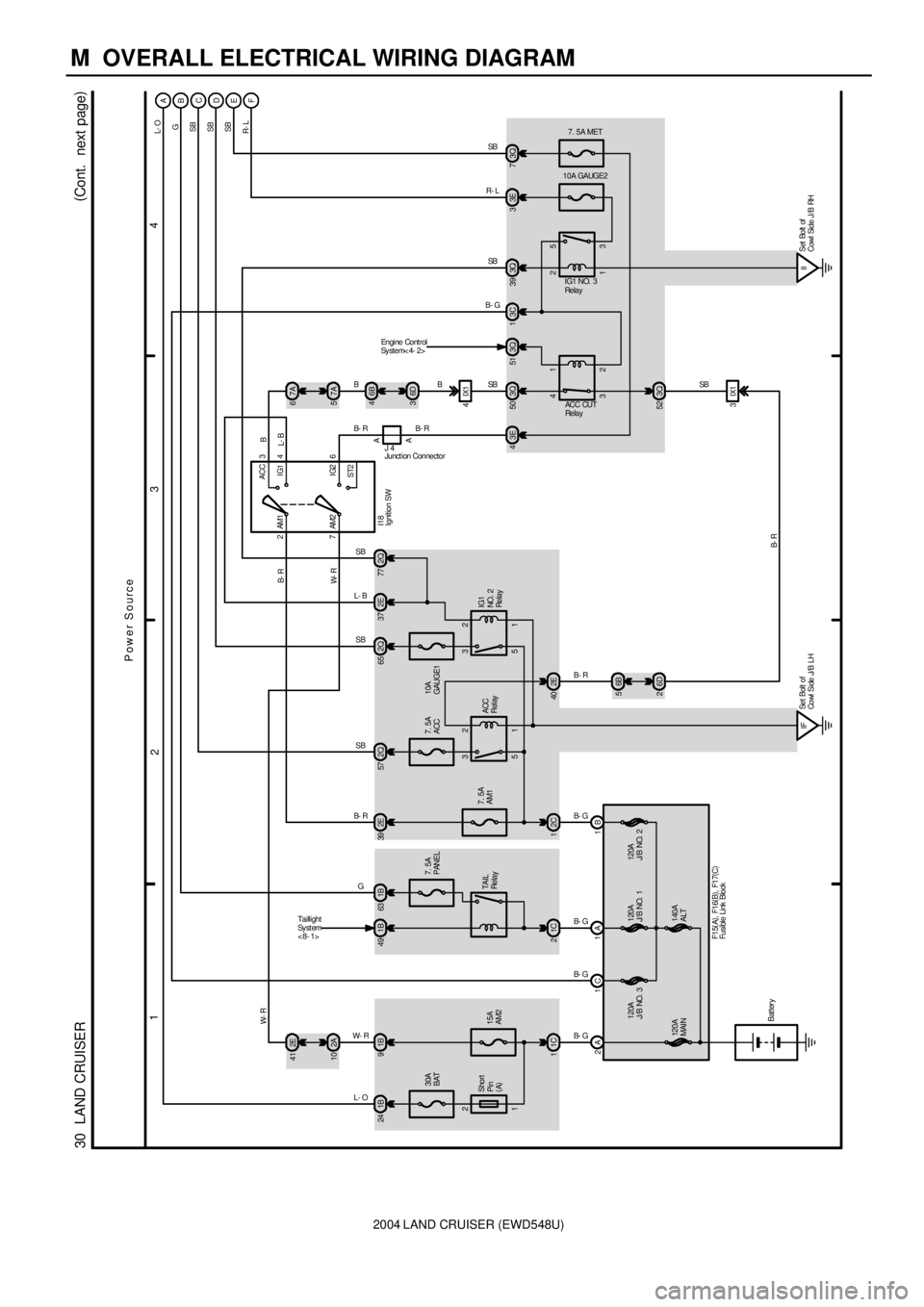 TOYOTA LAND CRUISER 1986  Factory Repair Manual 2004 LAND CRUISER (EWD548U)
M  OVERALL ELECTRICAL WIRING DIAGRAM
1
234
30  LAND CRUISER(
Cont.  next page)
30A
BAT 1B 24 1B9
15A
AM2
1C 12E 41
2A 10
2A 1C 1A 1B7. 5A
PANEL 1B 63 1B 49
1C 27. 5A
AM1
2C
