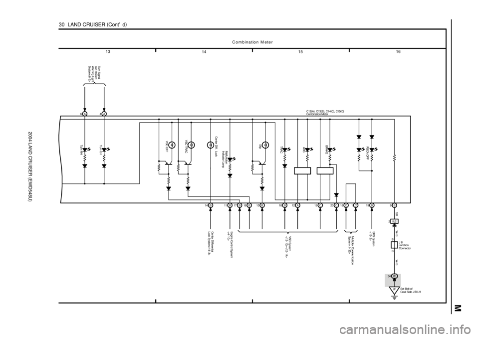 TOYOTA LAND CRUISER 1986  Factory Repair Manual 2004 LAND CRUISER (EWD548U)
M
1516
14 13
30  LAND CRUISER (
Cont d)
Combination M eter
Tur n RHTurn LHMalfunction
Indicator Lamp
VSC OFF Center Diff.  LockTRACABS BRAKE
14 B 11 B 17 B 16 B 15 B 18 B 