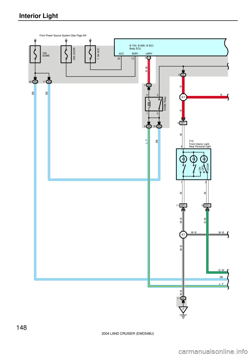 TOYOTA LAND CRUISER 1986  Factory Repair Manual 2004 LAND CRUISER (EWD548U)
148Interior Light
From Power Source System (
See Page 94)
25A DOOR
B 7(
A)
, B 8(
B)
, B 9(
C)
A 3
15 232G 1
2K 92Q79
1 4
3
OFF
DOOR ON
BR1 8
BR1 9 BR1 11F10
G- W
SB
L- Y
R