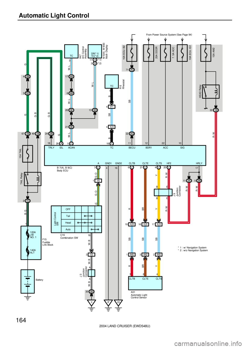 TOYOTA LAND CRUISER 1986  Factory Repair Manual 2004 LAND CRUISER (EWD548U)
164Automatic Light Control
B 7(
A)
, B 9(
C) 5B 4
5D 3
15A AM2
From Power Source System (
See Page 94)
1C 2
TAIL Relay
G 15A TAIL
120A
J/B
NO. 1
140A
ALTF15
Battery 11B 67
