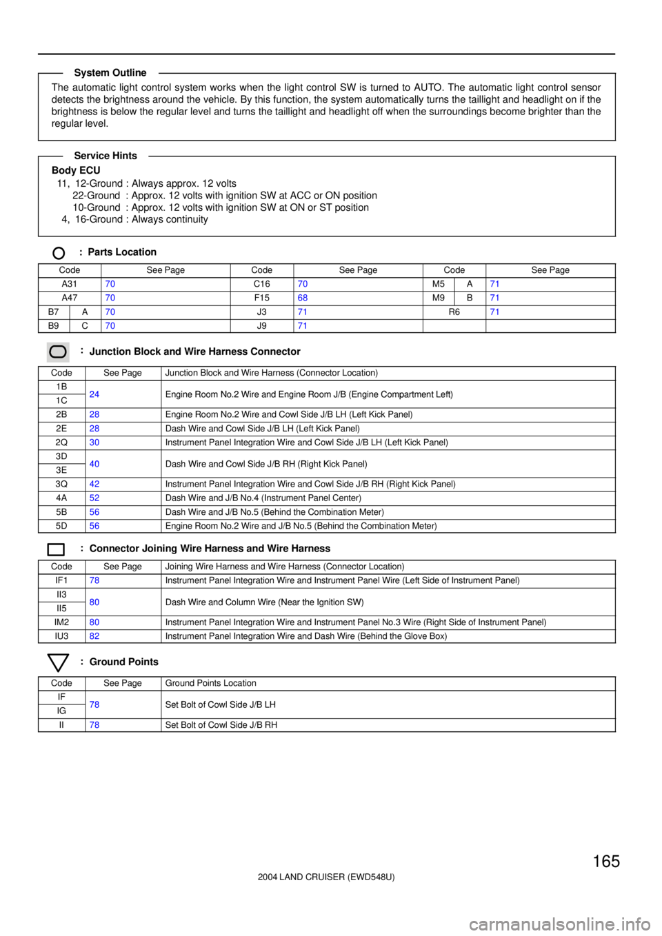 TOYOTA LAND CRUISER 1986  Factory Repair Manual 2004 LAND CRUISER (EWD548U)
165
The automatic light control system works when the light control SW is turned to AUTO. The automatic light control sensor
detects the brightness around the vehicle. By t