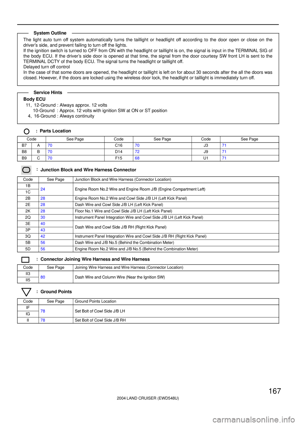 TOYOTA LAND CRUISER 1986  Factory Repair Manual 2004 LAND CRUISER (EWD548U)
167
The light auto turn off system automatically turns the taillight or headlight off according to the door open or close on the
drivers side, and prevent failing to turn 