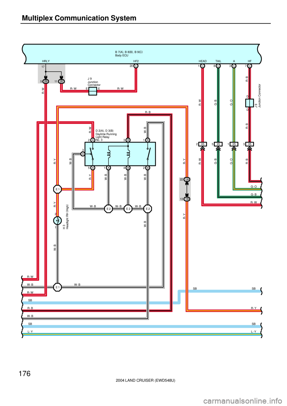 TOYOTA LAND CRUISER 1986  Factory Repair Manual 2004 LAND CRUISER (EWD548U)
176Multiplex Communication System
B 7(
A)
, B 8(
B)
, B 9(
C)
W- B
R- W
SB
R- B
W- B
SB
L- Y2B 52E11 17HRLY
C 20
A 5A1B4B2
1 2B 1
1B 131A 22 D 2(
A)
, D 3(
B) J 9
EE R- W R