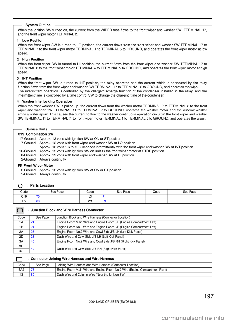 TOYOTA LAND CRUISER 1986  Factory Repair Manual 2004 LAND CRUISER (EWD548U)
197
When the ignition SW turned on, the current from the WIPER fuse flows to the front wiper and washer SW  TERMINAL 17,
and the front wiper motor TERMINAL 2.
1. Low Positi