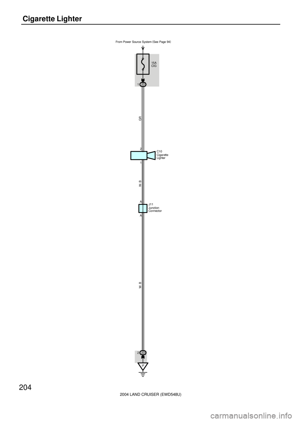 TOYOTA LAND CRUISER 1986  Factory Repair Manual 2004 LAND CRUISER (EWD548U)
204Cigarette Lighter
15A
CIG From Power Source System (
See Page 94)
2D 1
1 2
C10
A A
IF 2D 2
W- BGR W- B
J11Cigar ette
Lighter
Junction
Connector 