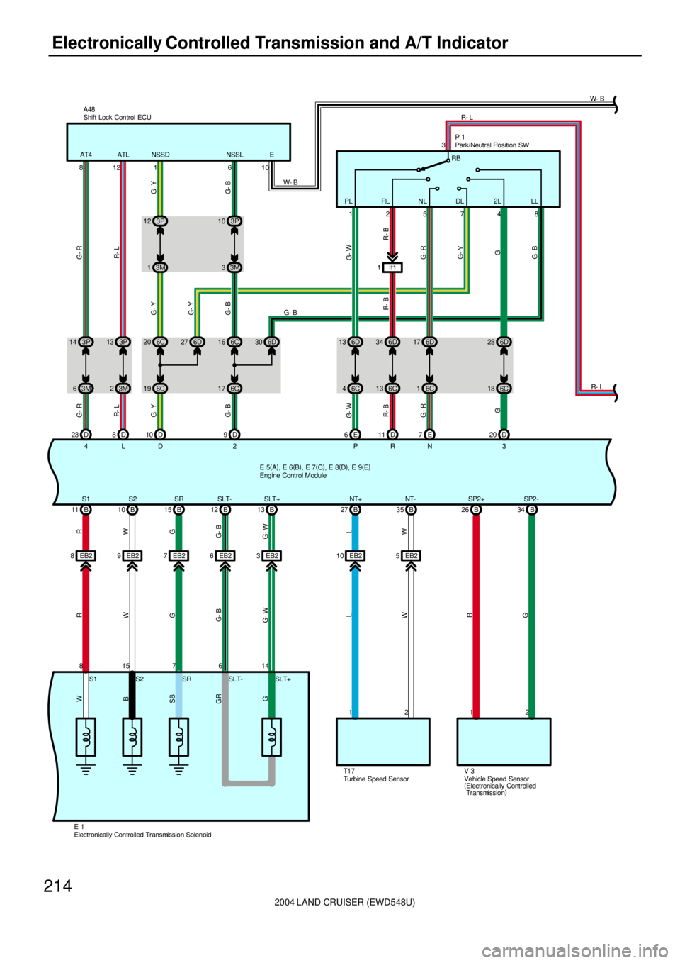 TOYOTA LAND CRUISER 1986  Factory Repair Manual 2004 LAND CRUISER (EWD548U)
214Electronically Controlled Transmission and A/T Indicator
SLT+ SLT- SR S2 S1
W
B
SB
GR
G
8EB2 8B 11
R R
15EB2 9B 10
W W
7EB2 7B 15
G G
6EB2 6B 12
G- B G- B
14EB2 3B 13
G-