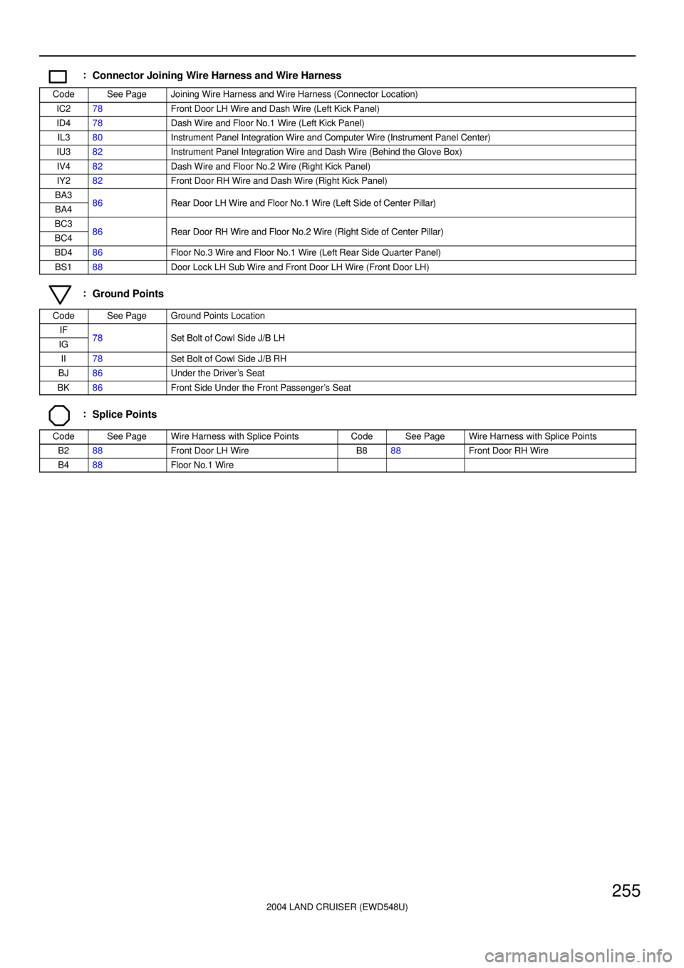 TOYOTA LAND CRUISER 1986  Factory Repair Manual 2004 LAND CRUISER (EWD548U)
255
:Connector Joining Wire Harness and Wire Harness
CodeSee PageJoining Wire Harness and Wire Harness (Connector Location)
IC278Front Door LH Wire and Dash Wire (Left Kick