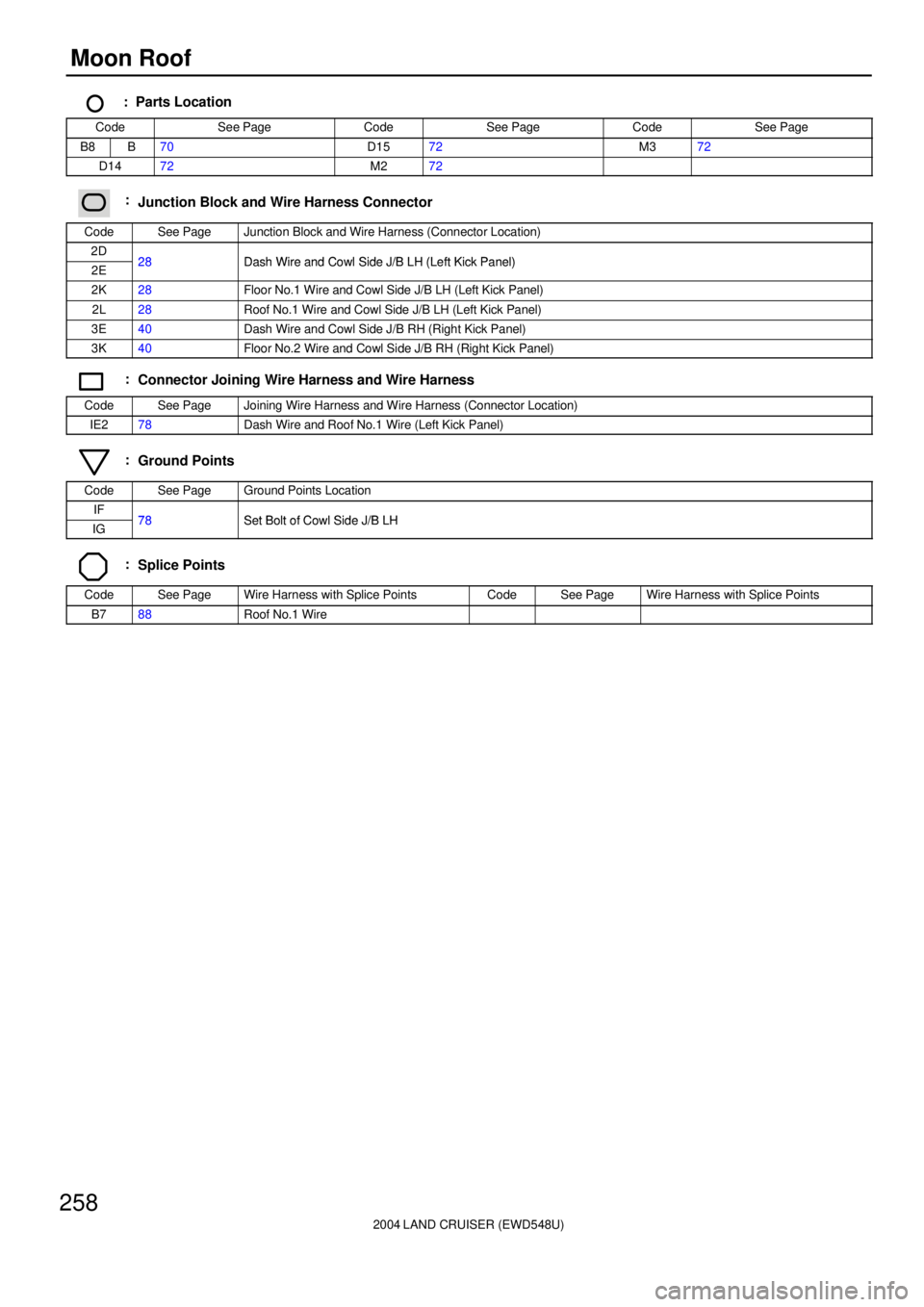 TOYOTA LAND CRUISER 1986  Factory Repair Manual 2004 LAND CRUISER (EWD548U)
258Moon Roof
  :  Parts Location
CodeSee PageCodeSee PageCodeSee Page
B8B70D1572M372
D1472M272
:Junction Block and Wire Harness Connector
CodeSee PageJunction Block and Wir