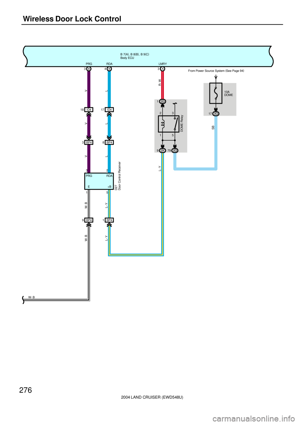 TOYOTA LAND CRUISER 1986  Factory Repair Manual 2004 LAND CRUISER (EWD548U)
276Wireless Door Lock Control
B 7(
A)
, B 8(
B)
, B 9(
C)
3A
DOME Relay15 232G 1
2K 92Q79
R- W L- Y
LMRY
SB
10A
DOME
3Q 17 From Power Source System (
See Page 94)
BP4 1 BP4