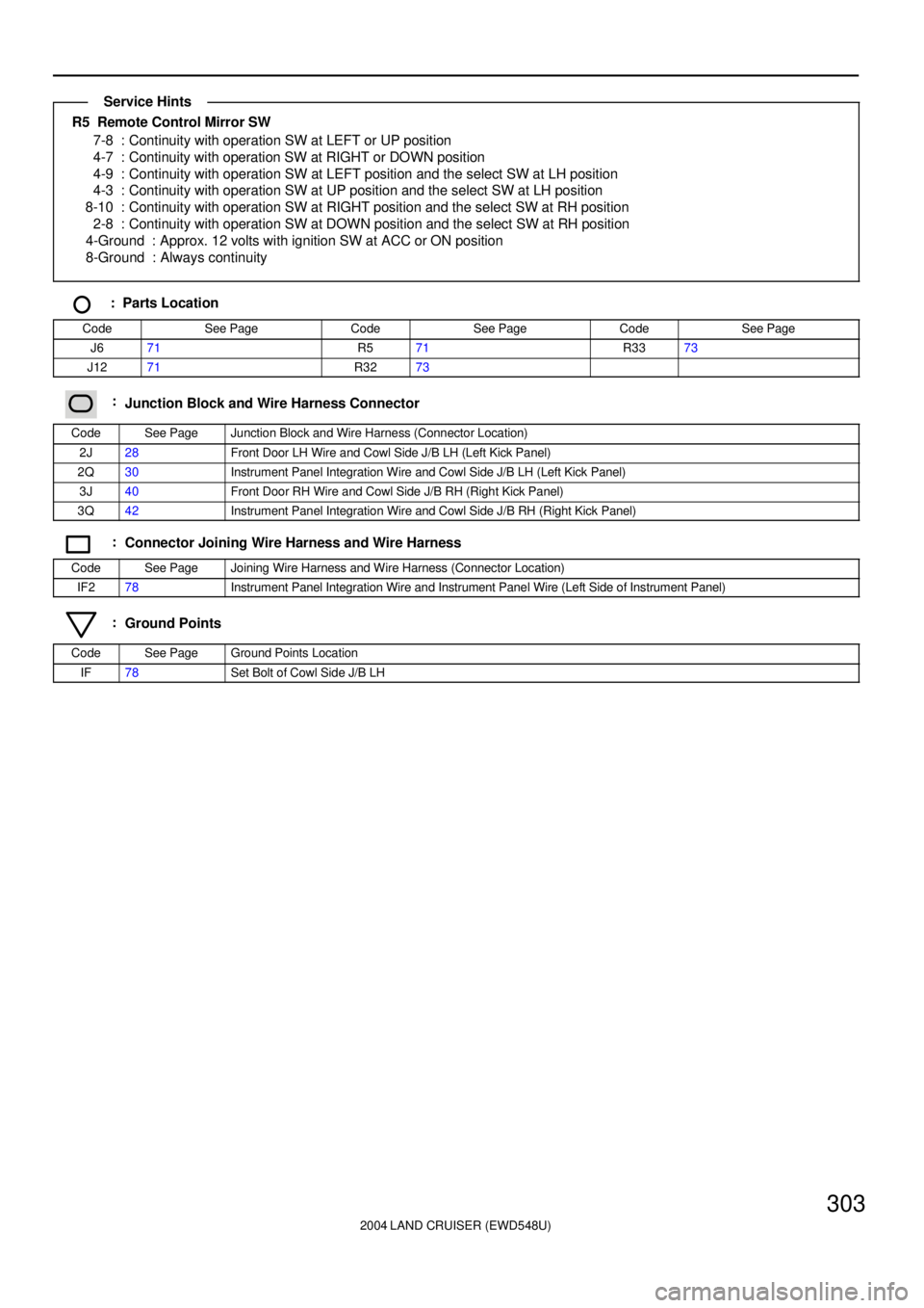 TOYOTA LAND CRUISER 1986  Factory Repair Manual 2004 LAND CRUISER (EWD548U)
303
R5  Remote Control Mirror SW
7-8 : Continuity with operation SW at LEFT or UP position
4-7 : Continuity with operation SW at RIGHT or DOWN position
4-9 : Continuity wit