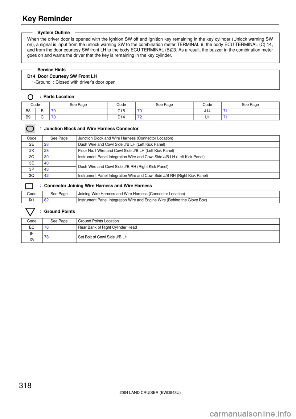 TOYOTA LAND CRUISER 1986  Factory Repair Manual 2004 LAND CRUISER (EWD548U)
318Key Reminder
When the driver door is opened with the ignition SW off and ignition key remaining in the key cylinder (Unlock warning SW
on), a signal is input from the un