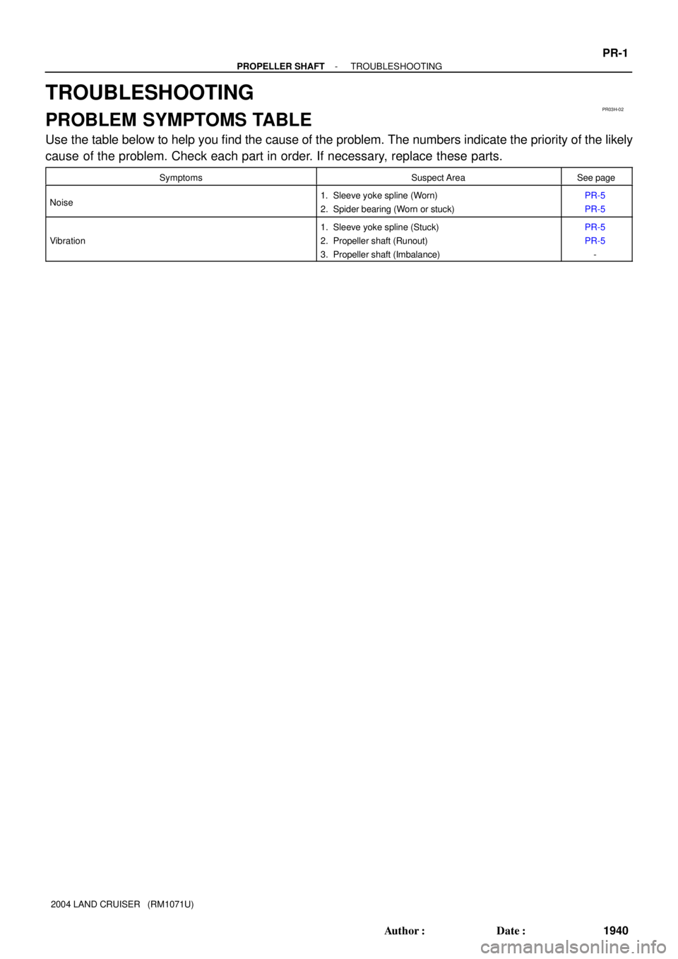 TOYOTA LAND CRUISER 1986  Factory Repair Manual PR03H-02
- PROPELLER SHAFTTROUBLESHOOTING
PR-1
1940 Author: Date:
2004 LAND CRUISER   (RM1071U)
TROUBLESHOOTING
PROBLEM SYMPTOMS TABLE
Use the table below to help you find the cause of the problem. 