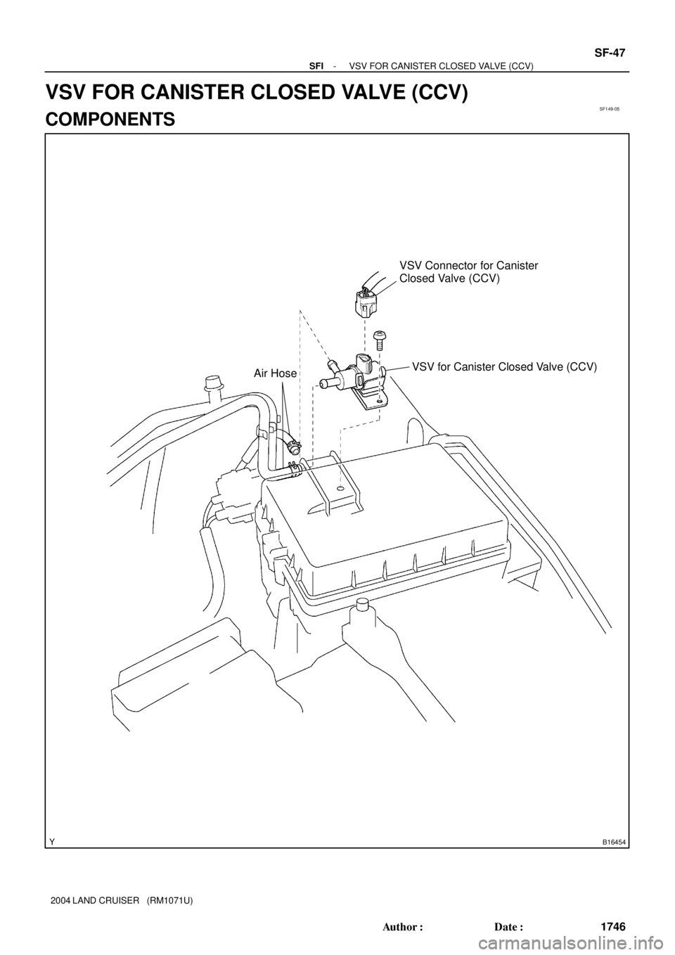 TOYOTA LAND CRUISER 1986  Factory Repair Manual SF149-05
B16454
VSV for Canister Closed Valve (CCV)
VSV Connector for Canister
Closed Valve (CCV)
Air Hose
- SFIVSV FOR CANISTER CLOSED VALVE (CCV)
SF-47
1746 Author: Date:
2004 LAND CRUISER   (RM10