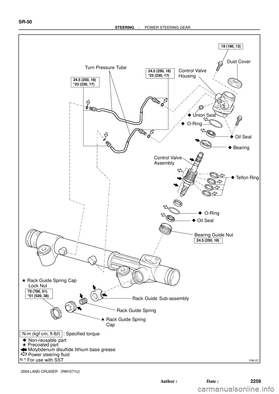 TOYOTA LAND CRUISER 1986  Factory Repair Manual F06127
24.5 (250, 18)
*23 (230, 17)
24.5 (250, 18)
*23 (230, 17)Turn Pressure TubeControl Valve
Housing
Dust Cover
18 (180, 13)
 Union Seat
 O-Ring
 Oil Seal
 Bearing
Control Valve
Assembly
 Tefl