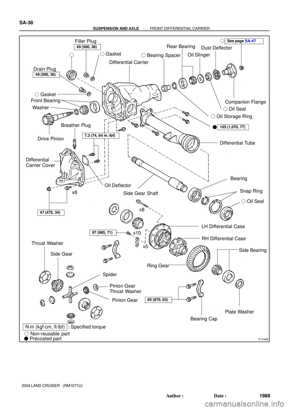 TOYOTA LAND CRUISER 1986  Factory Repair Manual F11449
Rear Bearing
Oil Slinger
Companion Flange
See page SA-47
 Oil Seal  Bearing Spacer
 Oil Storage Ring Dust Deflector

105 (1,070, 77)
Differential Tube
49 (500, 36)
Filler Plug
 Gasket
49 