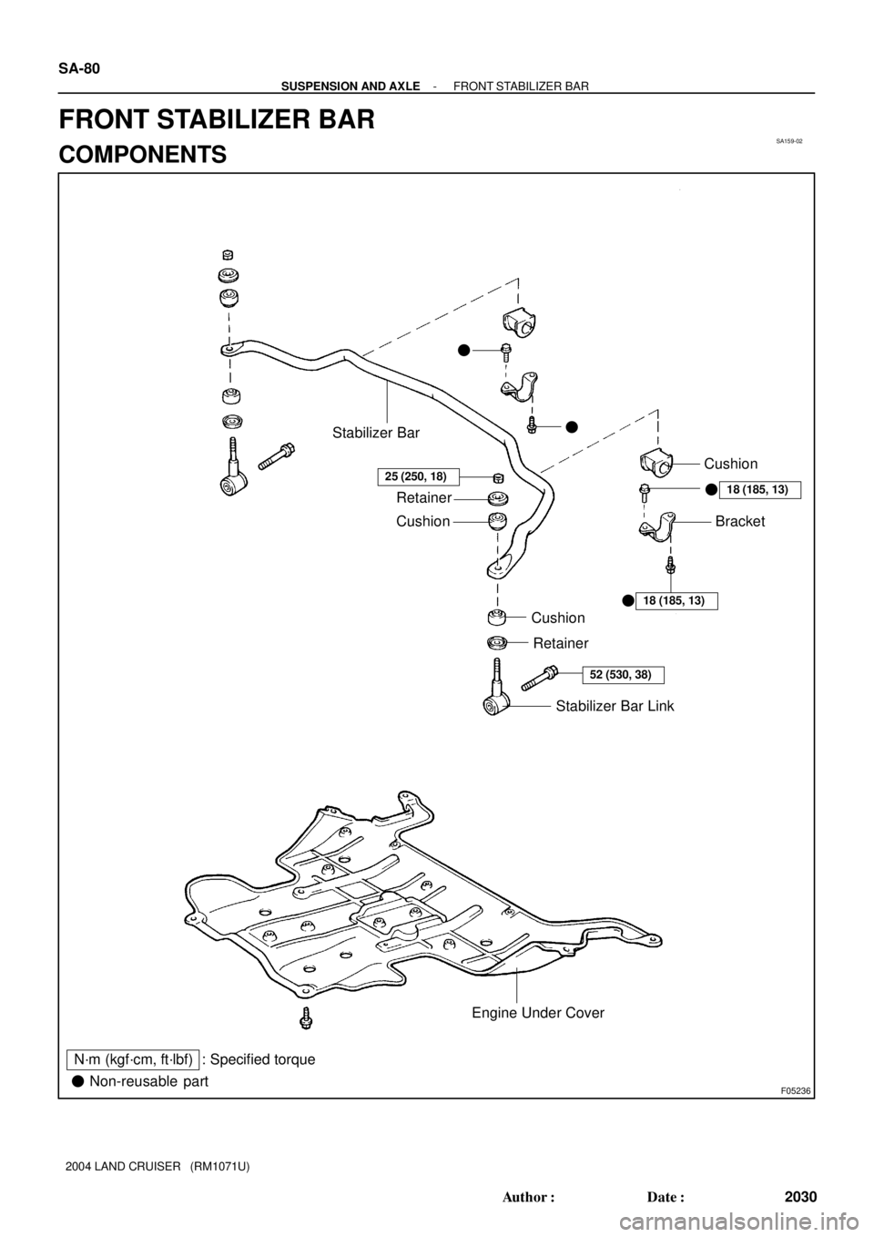 TOYOTA LAND CRUISER 1986  Factory Repair Manual SA159-02
F05236
Stabilizer Bar
25 (250, 18)
Retainer
Cushion
Cushion
Bracket
18 (185, 13)
Cushion
Retainer
52 (530, 38)
Stabilizer Bar Link
Engine Under Cover
N´m (kgf´cm, ft´lbf) : Specified torqu
