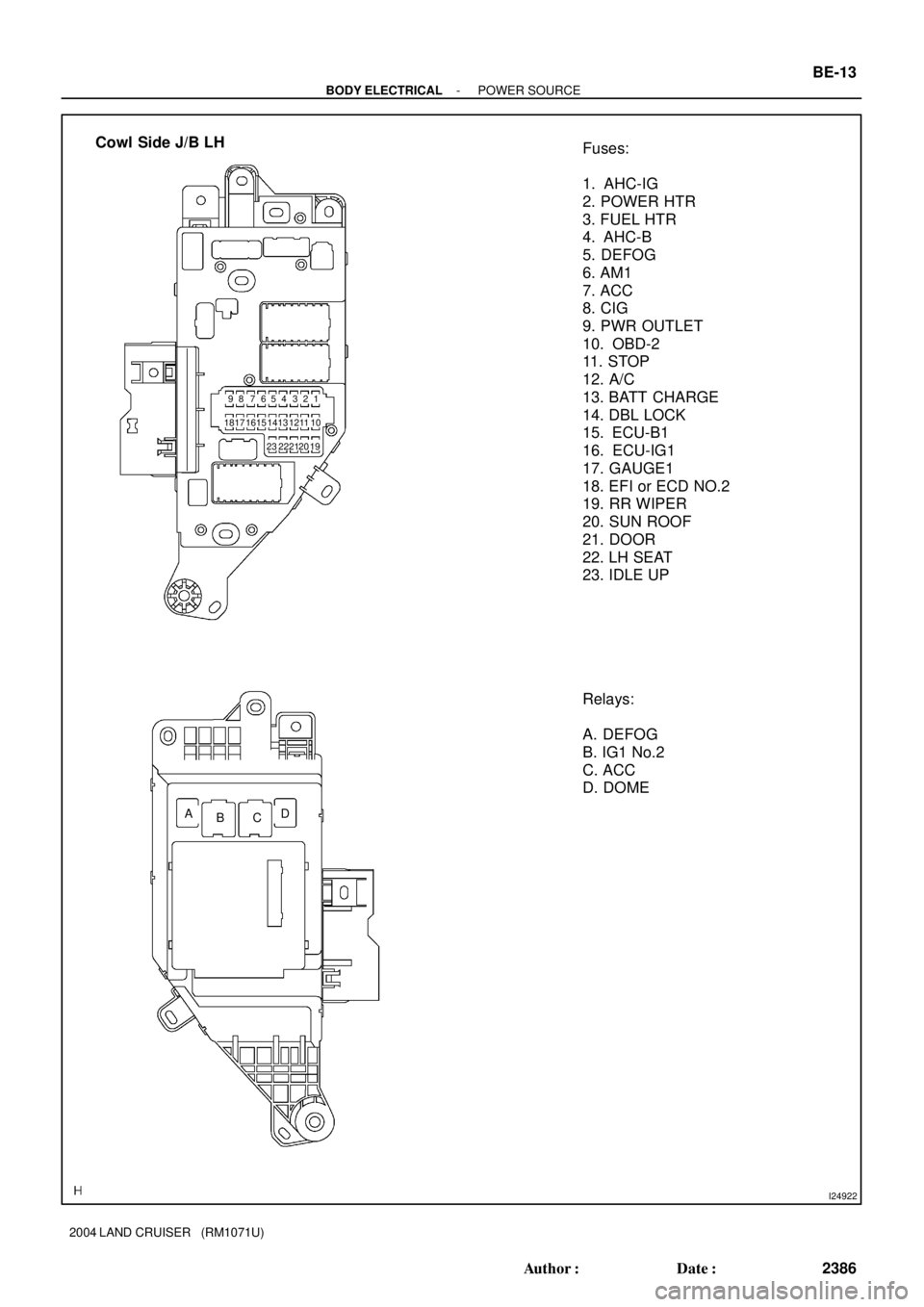 TOYOTA LAND CRUISER 1986  Factory Repair Manual I24922
Cowl Side J/B LH
ABCD
Relays:
A. DEFOG
B. IG1 No.2
C. ACC
D. DOME Fuses:
1. AHC-IG
2. POWER HTR
3. FUEL HTR
4. AHC-B
5. DEFOG
6. AM1
7. ACC
8. CIG
9. PWR OUTLET
10. OBD-2
11. STOP
12. A/C
13. B