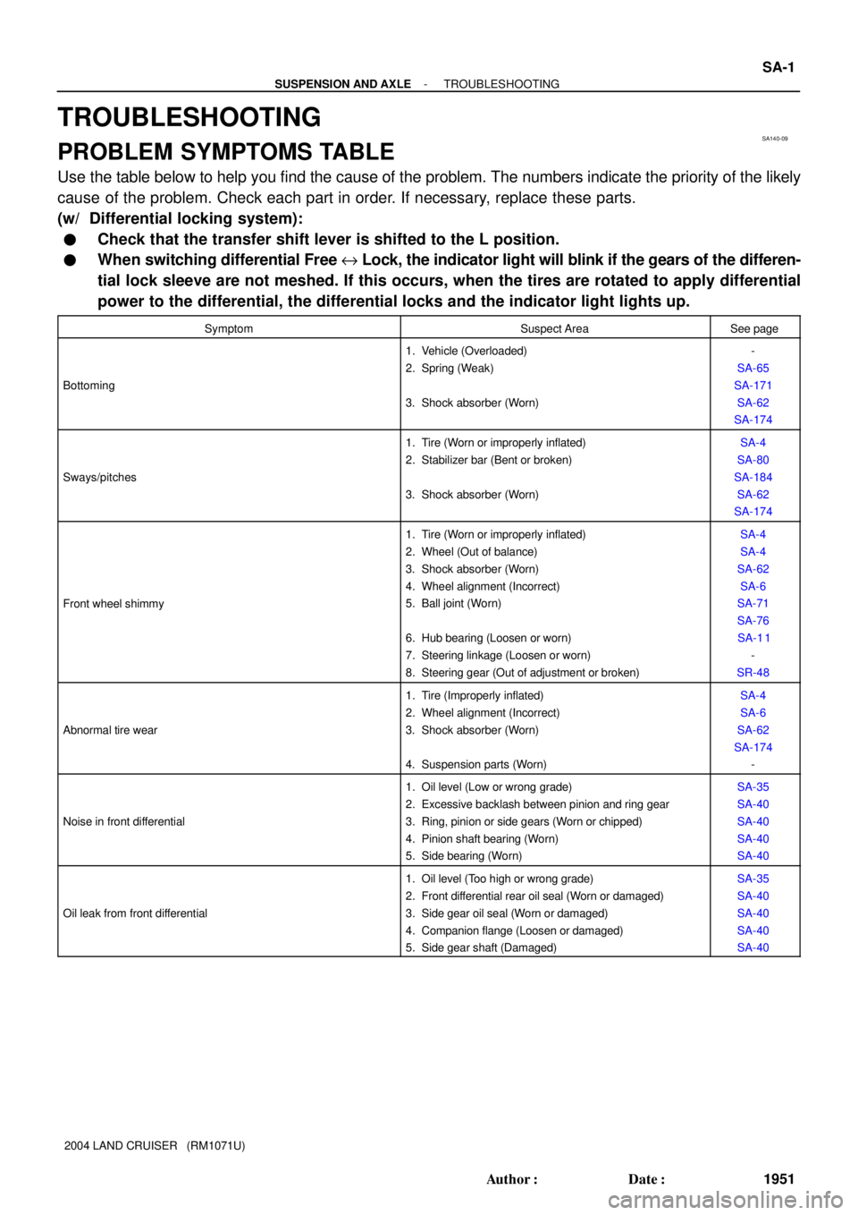 TOYOTA LAND CRUISER 1986  Factory Repair Manual SA140-09
- SUSPENSION AND AXLETROUBLESHOOTING
SA-1
1951 Author: Date:
2004 LAND CRUISER   (RM1071U)
TROUBLESHOOTING
PROBLEM SYMPTOMS TABLE
Use the table below to help you find the cause of the probl