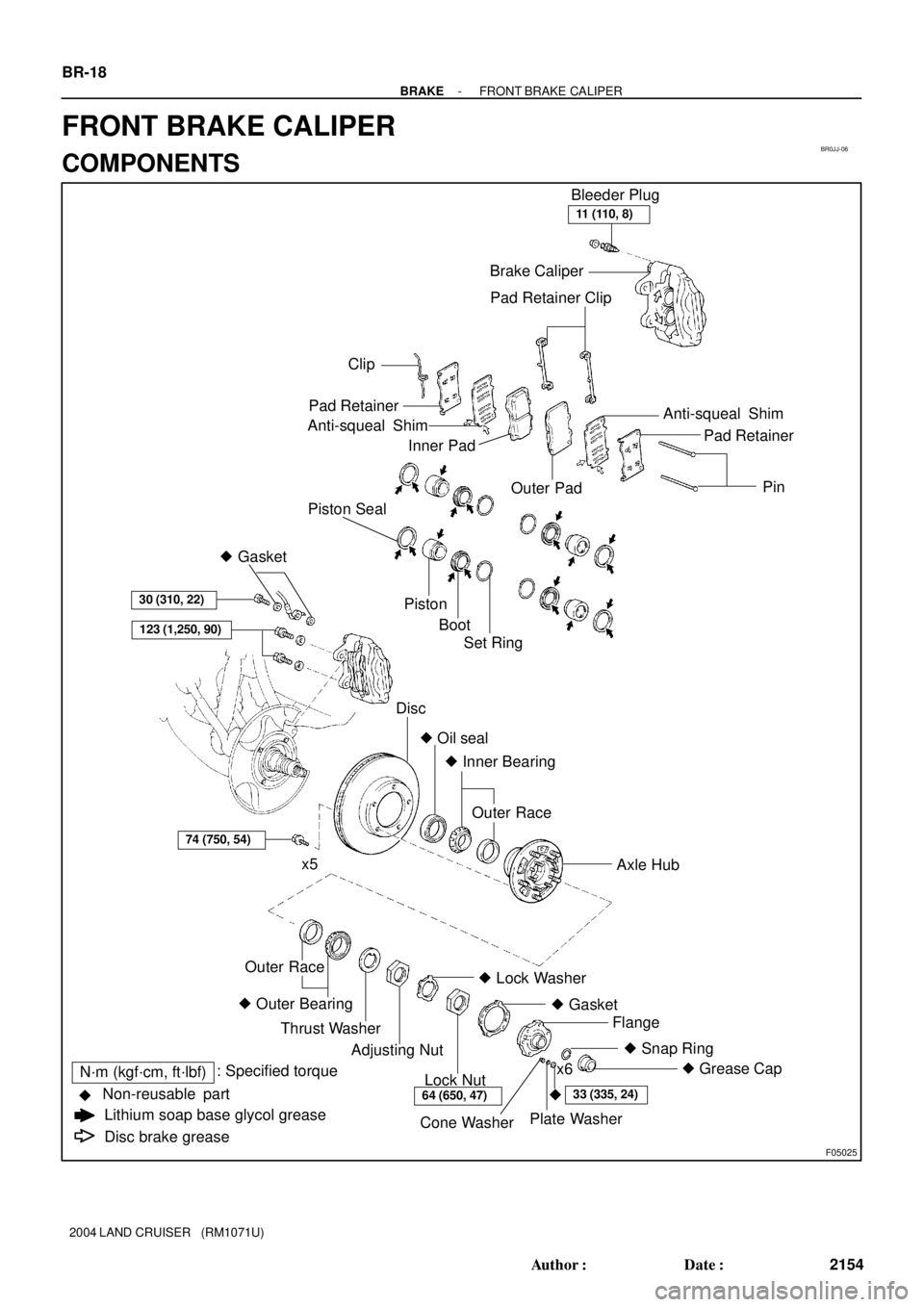 TOYOTA LAND CRUISER 1986  Factory Repair Manual BR0JJ-06
F05025
11 (110, 8)
74 (750, 54)
Bleeder Plug
Brake Caliper
Inner Pad Clip
Boot Piston Seal
Piston
Set Ring
Axle Hub Disc
N´m (kgf´cm, ft´lbf): Specified torque
Lithium soap base glycol gre