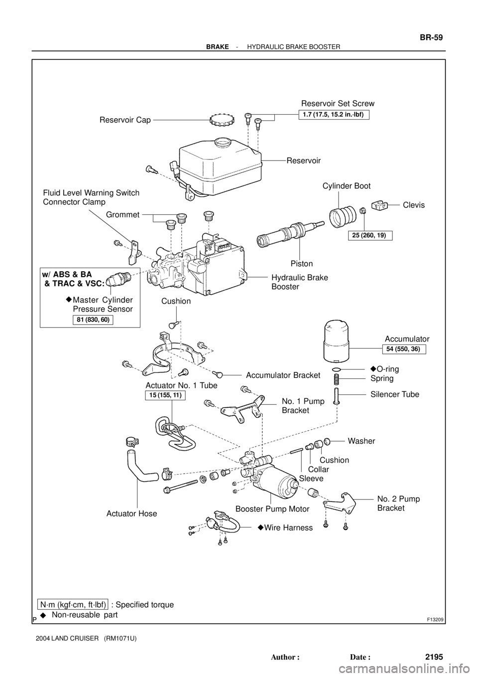 TOYOTA LAND CRUISER 1986  Factory Repair Manual F13209
Reservoir Set Screw
Accumulator Bracket
No. 1 Pump
Bracket Actuator No. 1 TubeAccumulator
O-ring
Silencer Tube Grommet
PistonCylinder Boot
Clevis Reservoir Cap
No. 2 Pump
Bracket SleeveCollar
