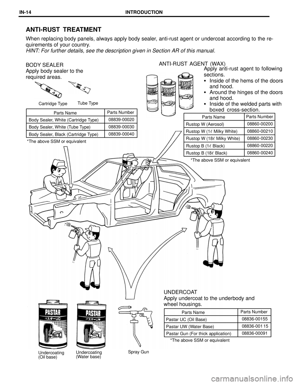 TOYOTA LAND CRUISER 1986  Factory Repair Manual Parts NameParts Number
Pastar UC (Oil Base)08836-00155
Pastar UW (Water Base)08836-001 15
Pastar Gun (For thick application)08836-00091 Parts NameParts Number
Rustop W (Aerosol)08860-00200
Rustop W (1
