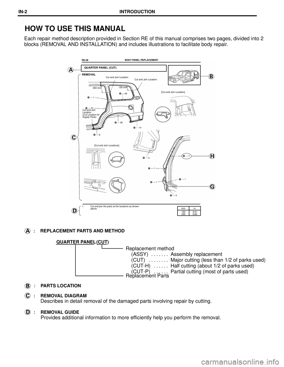 TOYOTA LAND CRUISER 1986  Factory Repair Manual mm in.
150
2505.91
9.84
QUARTER PANEL (CUT)
Replacement Parts
QUARTER PANEL
HOW TO USE THIS MANUAL
Each repair method description provided in Section RE of this manual comprises two pages, divided int