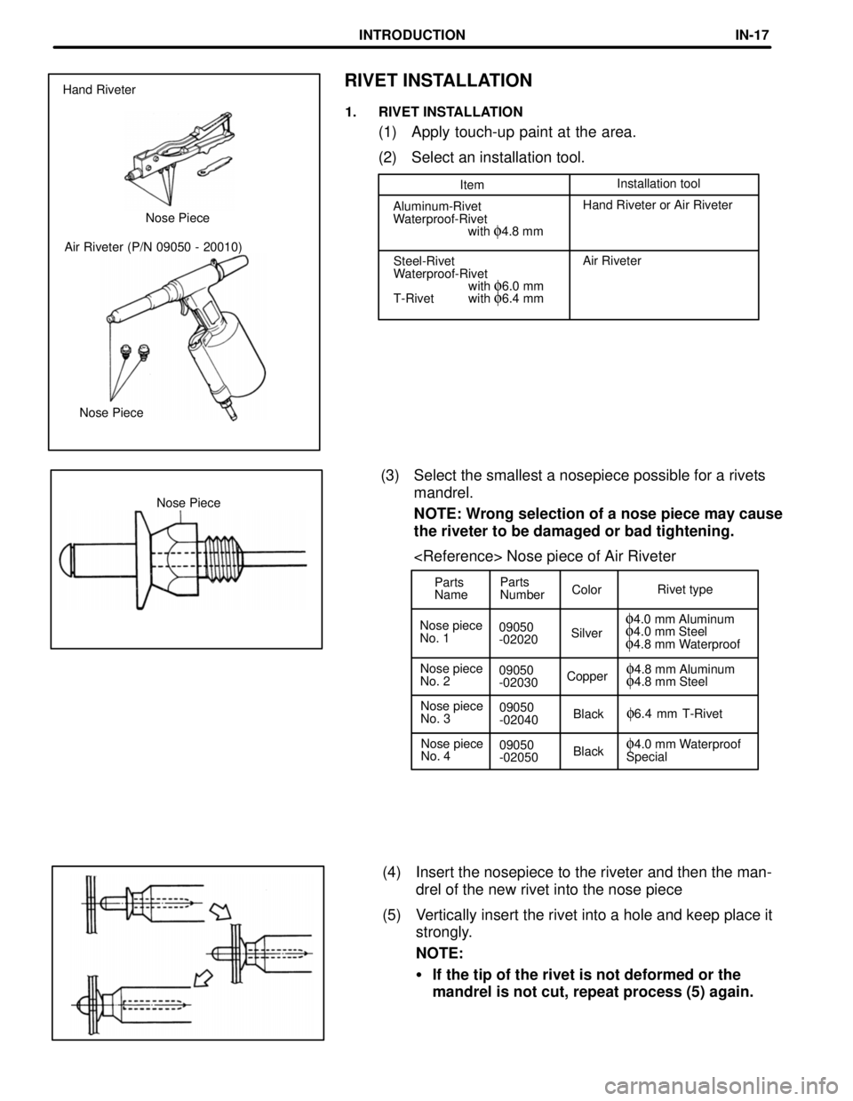 TOYOTA LAND CRUISER 1986  Factory Repair Manual Parts
NameParts
NumberColorRivet type
Nose piece
No. 109050
-02020Silver
f4.0 mm Aluminumf4.0 mm Steelf4.8 mm Waterproof
Nose piece
No. 209050
-02030Copper
f4.8 mm Aluminumf4.8 mm Steel
Nose piece
No.