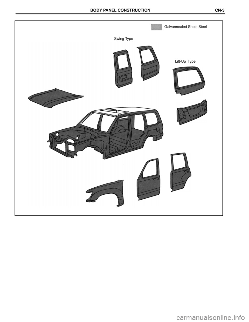 TOYOTA LAND CRUISER 1986  Factory Repair Manual Lift-Up  Type Swing TypeGalvannealed Sheet Steel
BODY PANEL CONSTRUCTIONCN-3 