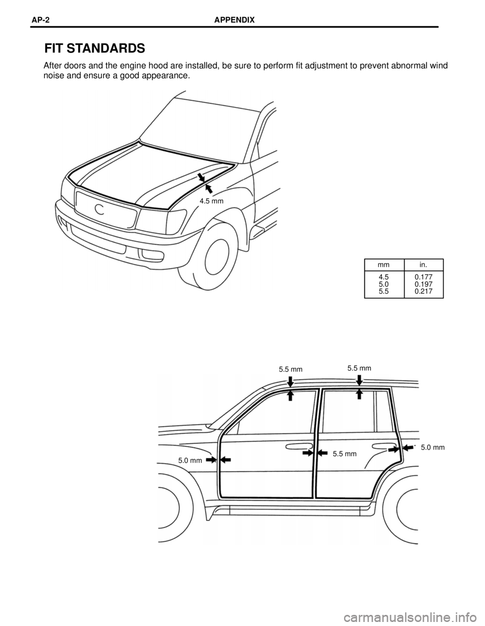 TOYOTA LAND CRUISER 1986  Factory Repair Manual mm in.
4.5
5.0
5.50.177
0.197
0.217
FIT STANDARDS
After doors and the engine hood are installed, be sure to perform fit adjustment to prevent abnormal wind
noise and ensure a good appearance.
4.5 mm
5