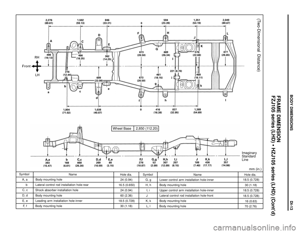 TOYOTA LAND CRUISER 1986  Factory Repair Manual Wheel Base 2,850 (112.20)
mm (in.) Imaginary
Standard
Line
(Two-Dimensional  Distance)
Hole dia.
18.5 (0.728)
30 (1.18)
18.5 (0.728)
18.5 (0.728)
16 (0.63)
70 (2.76) Name
Lower control arm installatio