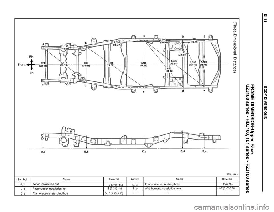 TOYOTA LAND CRUISER 1986  Factory Repair Manual mm (in.)
(Three-Dimensional  Distance)
Hole dia.
7 (0.28)
12y7 (0.47y0.28)
Name
Frame side rail working hole
Wire harness installation hole Symbol
D, d
E, e Hole dia.
12 (0.47) nut
8 (0.31) nut
16y16 