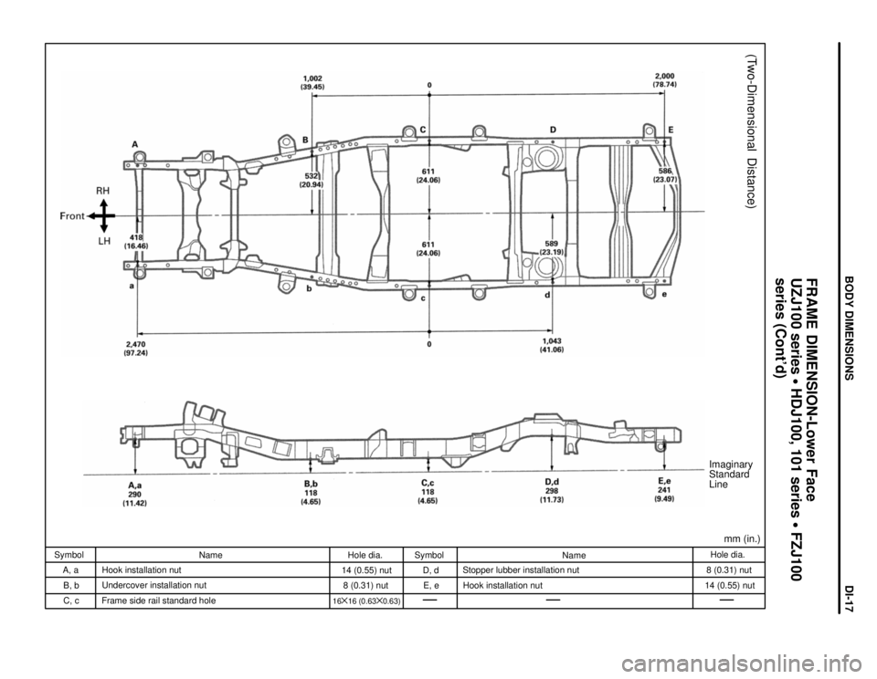 TOYOTA LAND CRUISER 1986  Factory Repair Manual Imaginary
Standard
Line
mm (in.)
(Two-Dimensional  Distance)
Hole dia.
8 (0.31) nut
14 (0.55) nut Name
Stopper lubber installation nut
Hook installation nut Symbol
D, d
E, e Hole dia.
14 (0.55) nut
8 