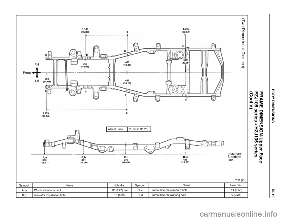 TOYOTA LAND CRUISER 1986  Factory Repair Manual Wheel Base2,850 (112. 20)
mm (in.) Imaginary
Standard
Line
(Two-Dimensional  Distance)
Hole dia.
14 (0.55)
9 (0.35) Name
Frame side rail standard hole
Frame side rail working hole Symbol
C, c
D, d Hol