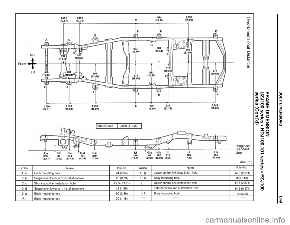 TOYOTA LAND CRUISER 1986  Factory Repair Manual Wheel Base2,850 (112.20)
Imaginary
Standard
Line
mm (in.)
(Two-Dimensional  Distance)
Hole dia.
14.5 (0.571)
30 (1.18)
14.5 (0.571)
14.5 (0.571)
70 (2.76) Name
Lower control link installation hole
Bod
