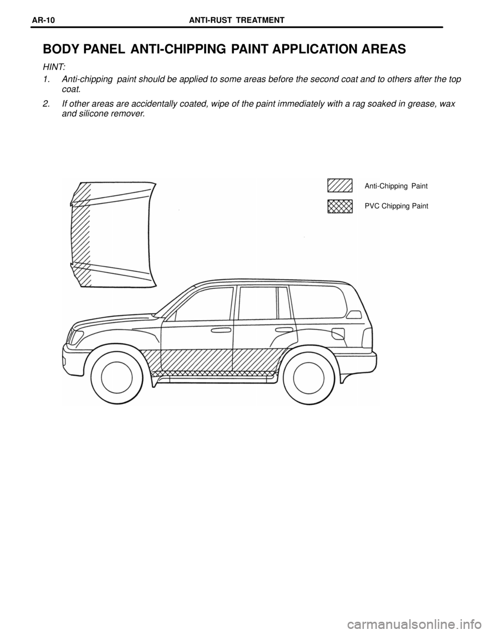 TOYOTA LAND CRUISER 1986  Factory Repair Manual BODY PANEL ANTI-CHIPPING PAINT APPLICATION AREAS
HINT:
1. Anti-chipping  paint should be applied to some areas before the second coat and to others after the top
coat.
2. If other areas are accidental