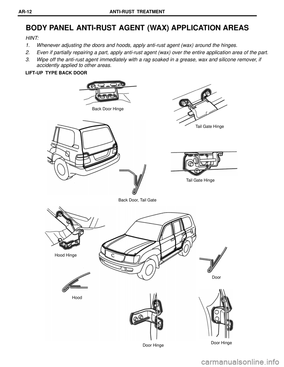 TOYOTA LAND CRUISER 1986  Factory Repair Manual BODY PANEL ANTI-RUST AGENT (WAX) APPLICATION AREAS
HINT:
1. Whenever adjusting the doors and hoods, apply anti-rust agent (wax) around the hinges.
2. Even if partially repairing a part, apply anti-rus
