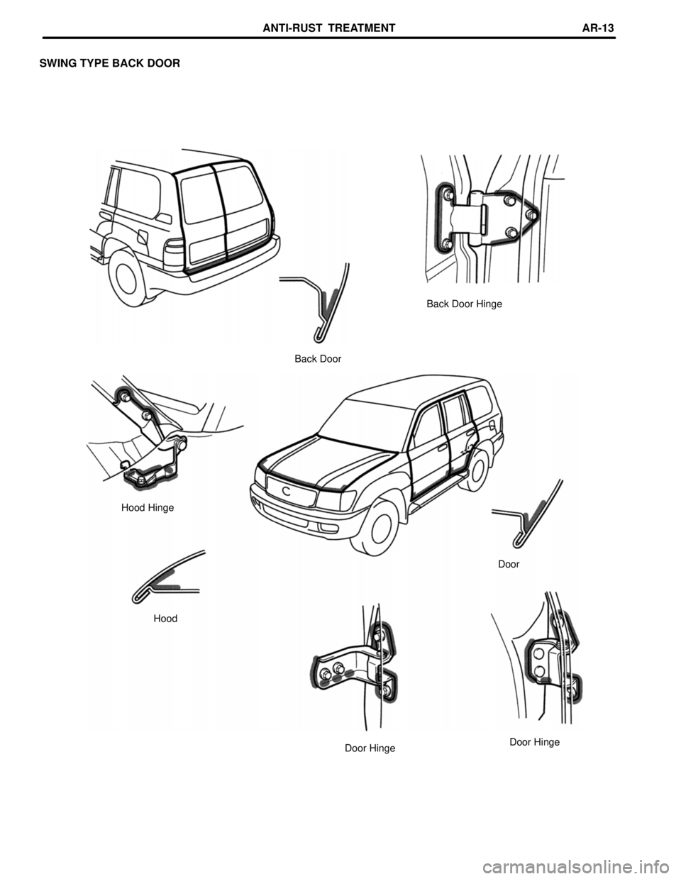 TOYOTA LAND CRUISER 1986  Factory Repair Manual SWING TYPE BACK DOOR
Back Door Hinge
Back Door
Hood Hinge
Door
Hood
Door Hinge
Door Hinge
ANTI-RUST  TREATMENTAR-13 