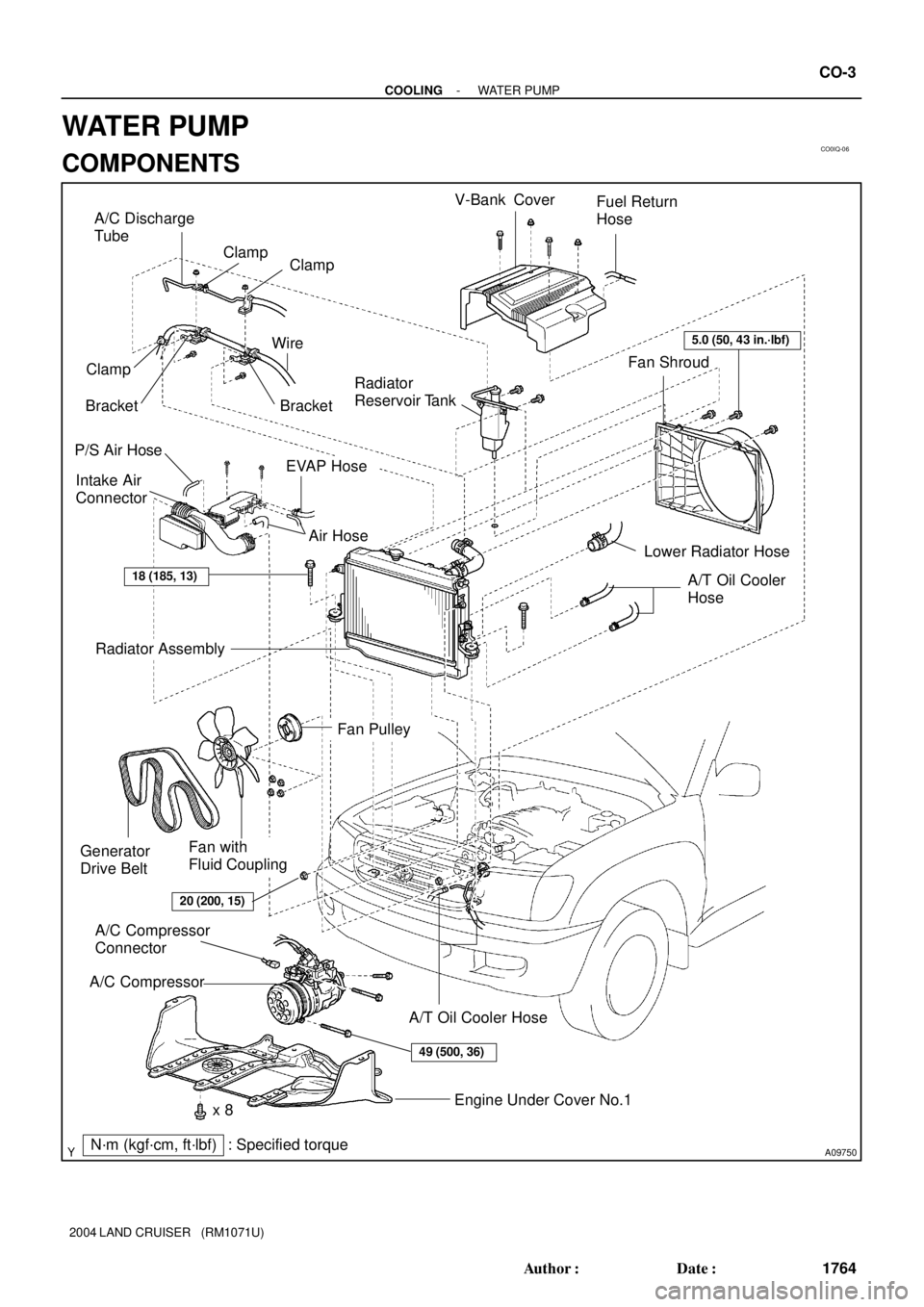 TOYOTA LAND CRUISER 1986  Factory Owners Guide CO0IQ-06
A09750
P/S Air HoseRadiator 
Reservoir Tank
Intake Air 
Connector
Radiator Assembly
EVAP HoseV-Bank Cover
Engine Under Cover No.1
N´m (kgf´cm, ft´lbf) : Specified torque Generator 
Drive B
