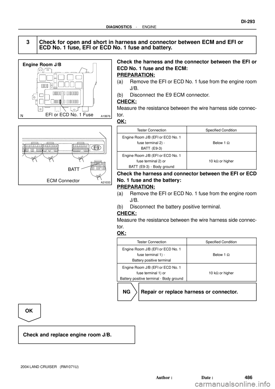 TOYOTA LAND CRUISER 1998  Factory Repair Manual A19976EFI or ECD No. 1 Fuse Engine Room J/B
A21033
E9
BATT
ECM Connector
- DIAGNOSTICSENGINE
DI-293
486 Author: Date:
2004 LAND CRUISER   (RM1071U)
3 Check for open and short in harness and connecto